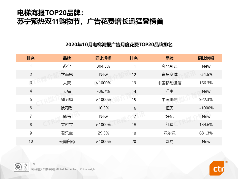  电梯广告行业市场表现强劲